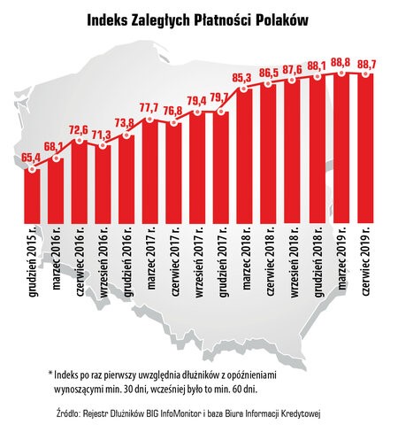kredyt online dla zadłużonych kredyt online dla zadłużonych