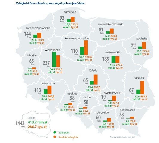 kredyty dla rolnikow