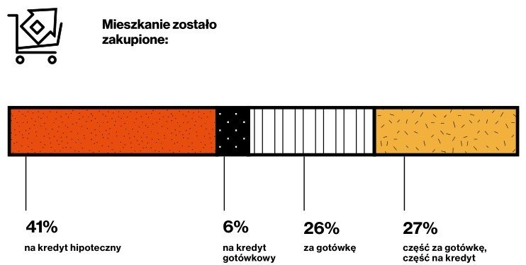 Kredyt lub pożyczka pod zastaw nieruchomości Kredyt lub pożyczka pod zastaw nieruchomości
