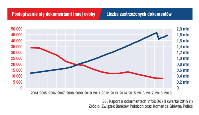 kredyt na prawo jazdy czy to mozliwe