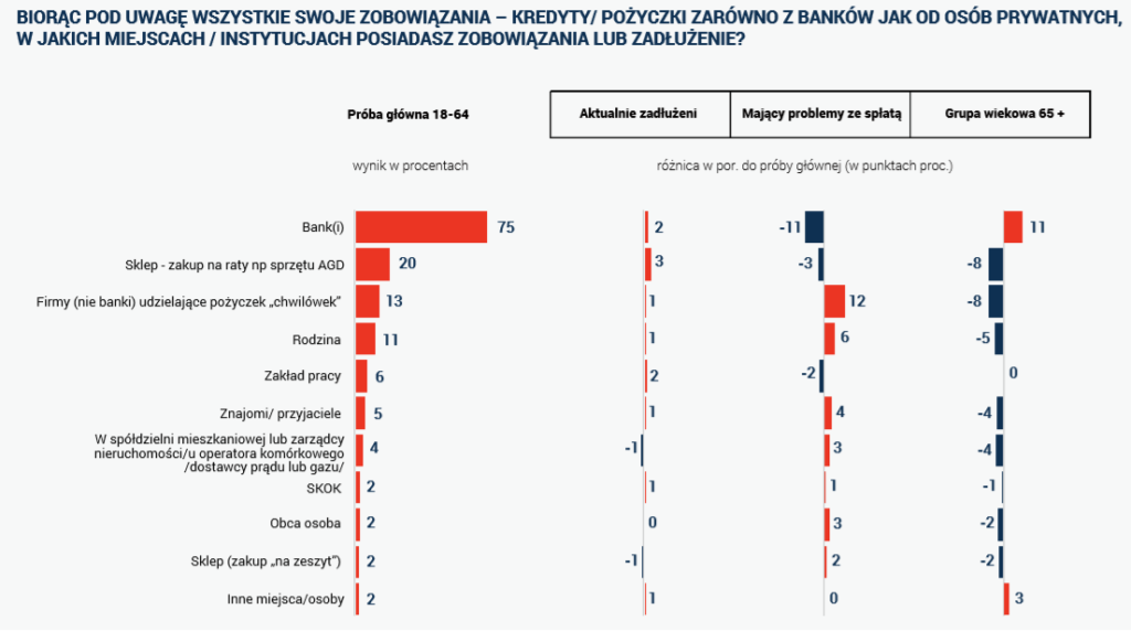 pożyczki prywatne czy to legalne
