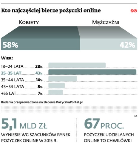 pożyczki bez formalności