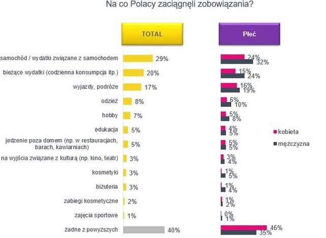 rata balonowa wykres