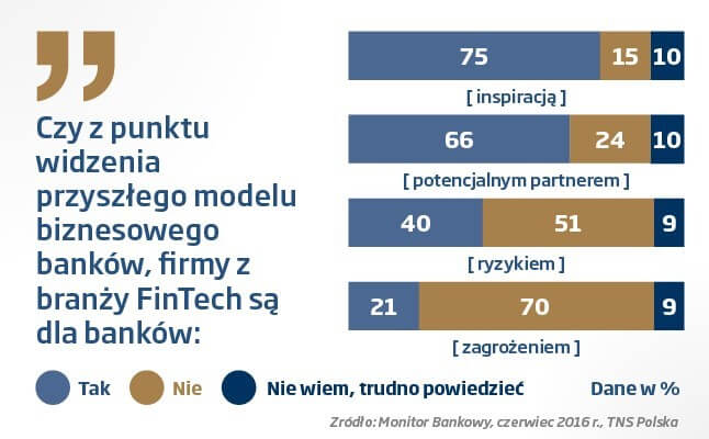 fintech polska co to jest wykres fintech polska co to jest wykres