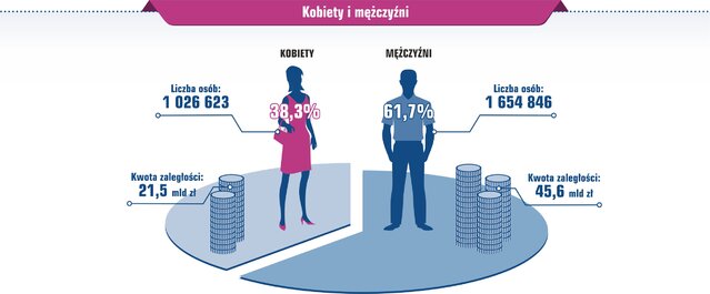 pozyczka dla kobiet co trzeba wiedziec - grafika zadluzenia
